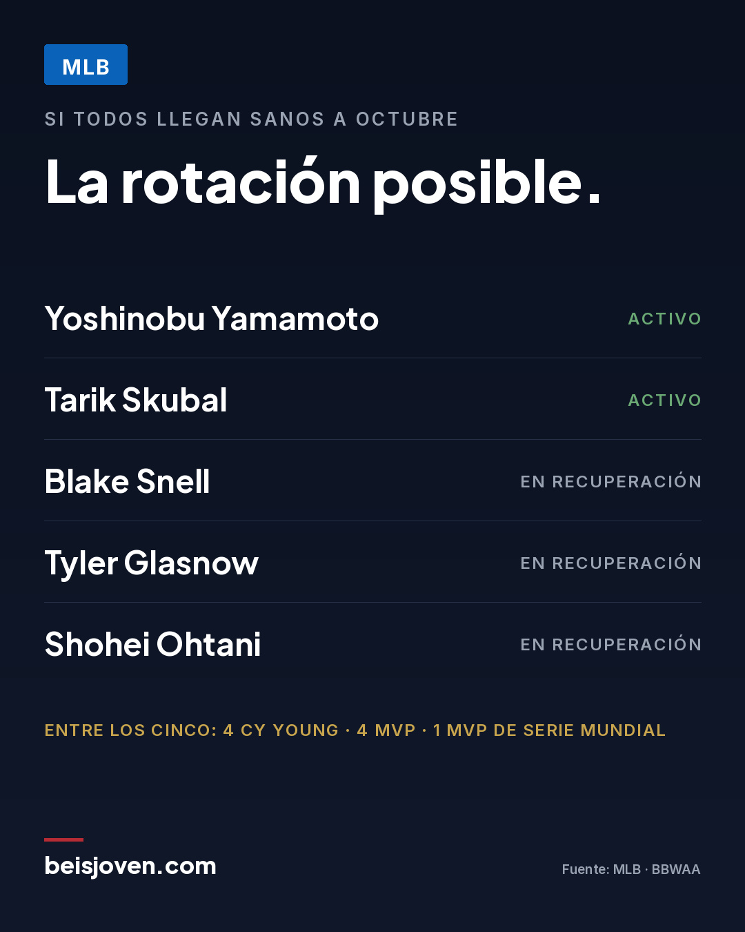 Imagen del articulo