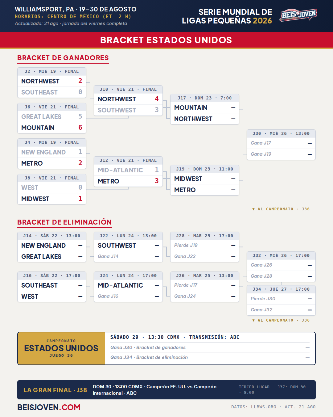 Imagen del articulo