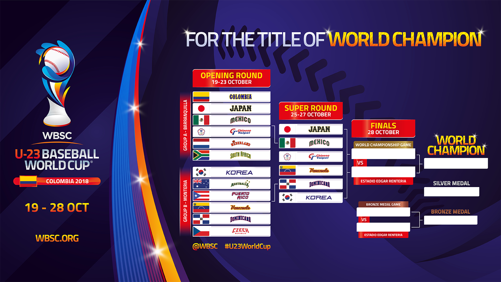 México Tiene Rival en Segunda Ronda de Mundial U23 WBSC