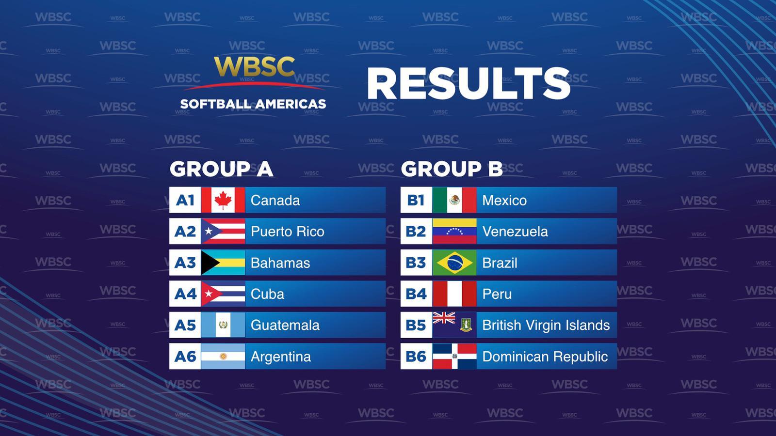 WBSC anuncia grupos para clasificatorio de sóftbol femenil para Tokio 2020