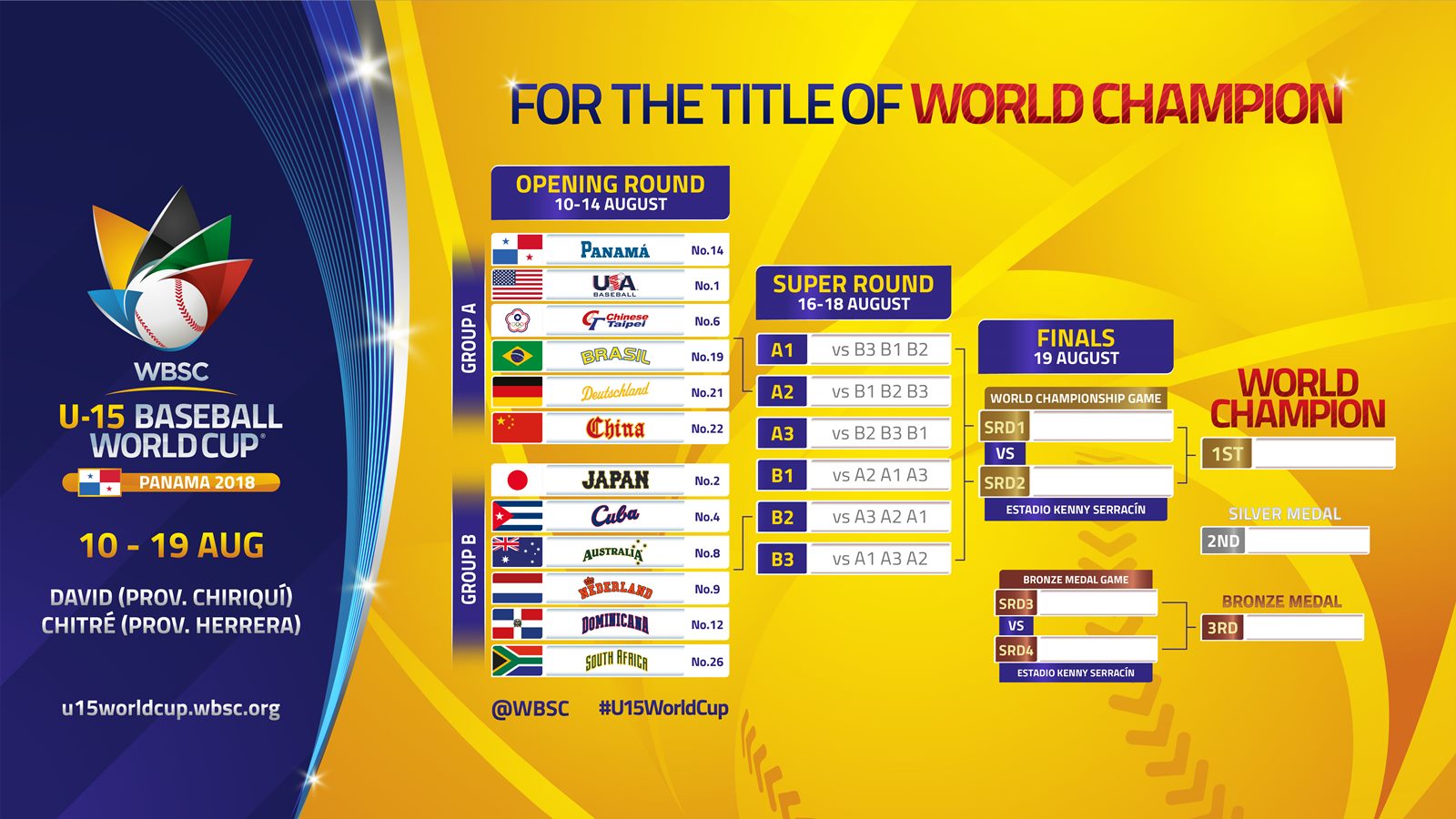WBSC Publica Calendario de Juegos Sub-15