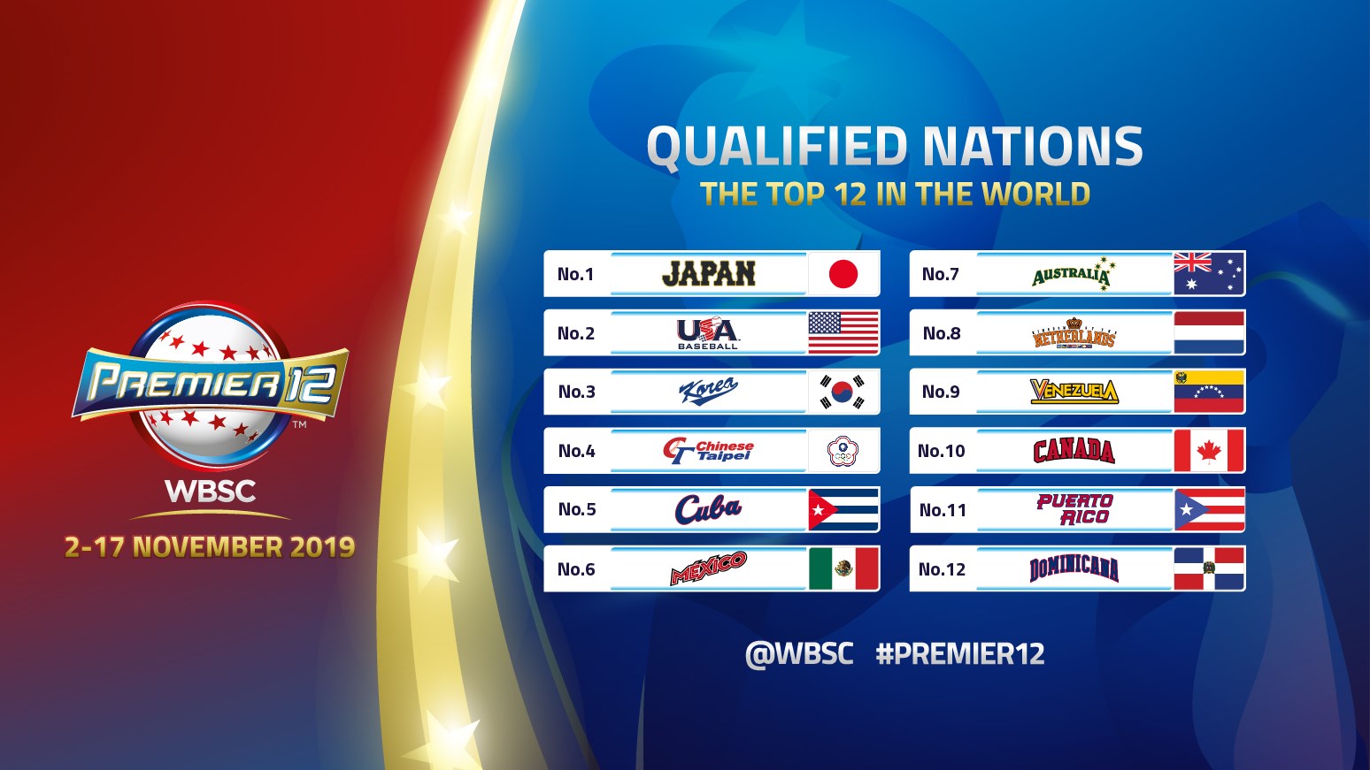 Conferencia de prensa de WBSC Premier12 será en CDMX