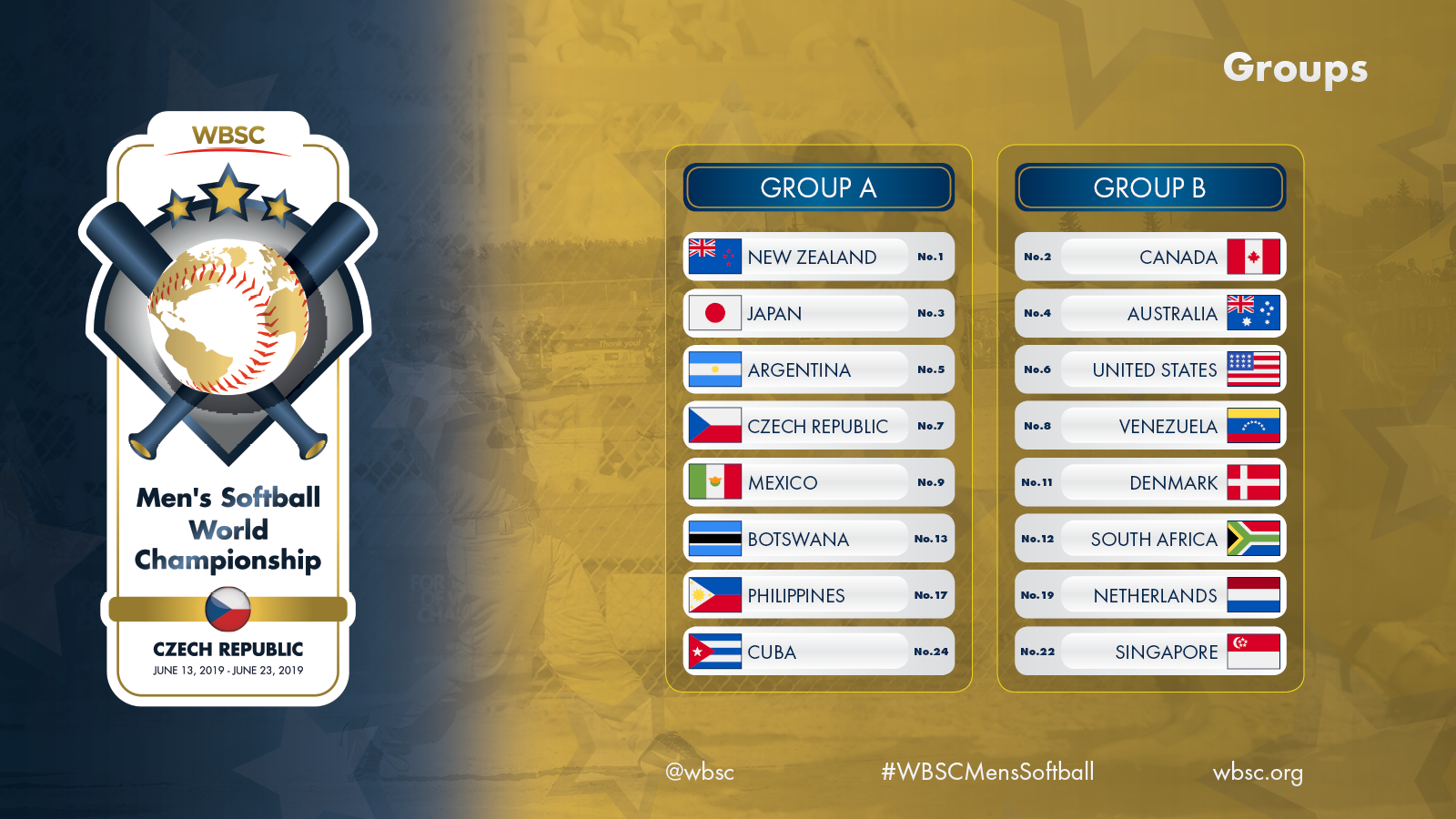 WBSC anuncia grupos y calendario de partidos del Campeonato Mundial de Softbol Varonil 2019